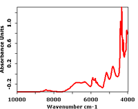 Absorption spectrum of alcohol